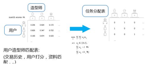 算法織就時尚新衣 這家公司如何用科技顛覆傳統零售，重塑電商格局