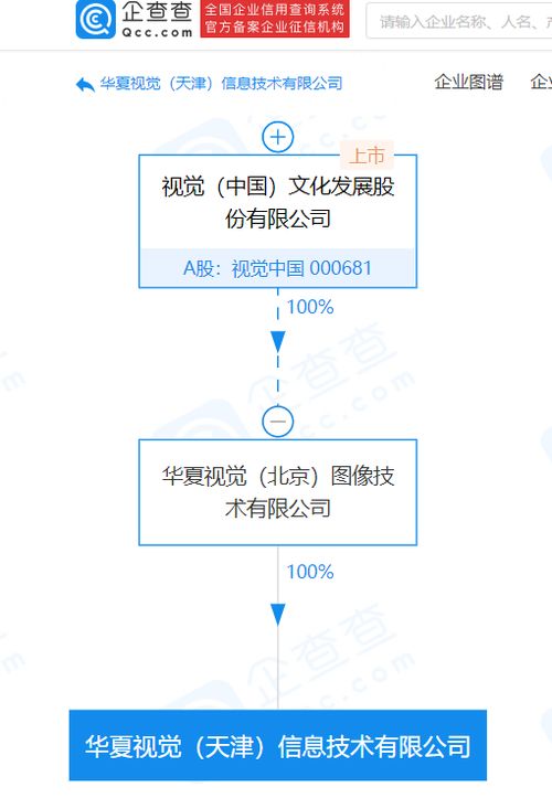 資本巨變 視覺中國關聯企業注冊資本暴增130倍，劍指計算機軟硬件零售新賽道